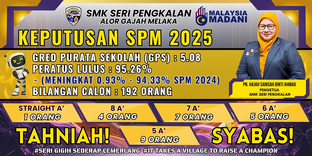 Keputusan SPM 2025