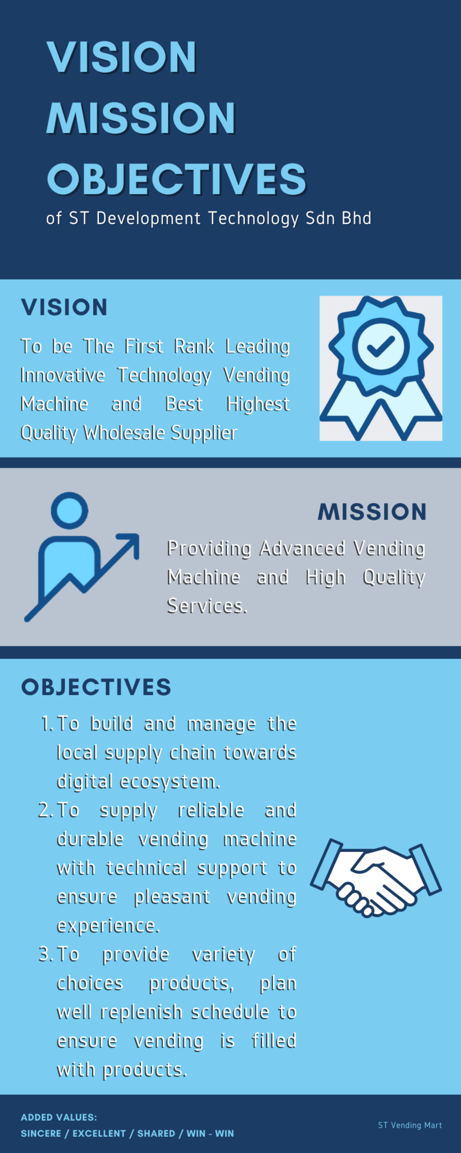 Vision Mission Objective | ST Development Technology Sdn Bhd